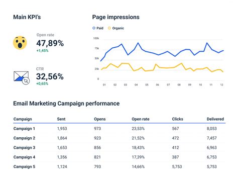Mailchimp Report Template