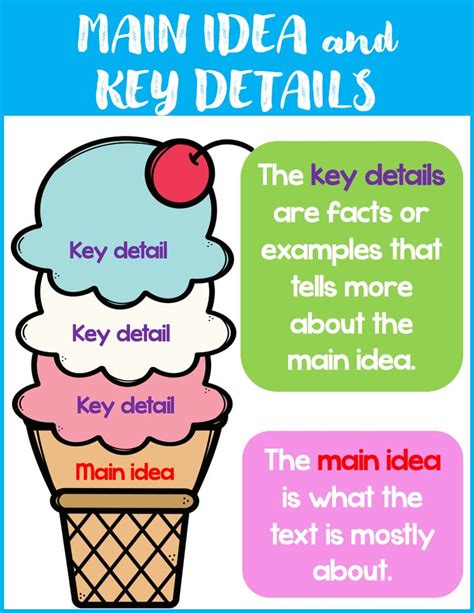Main Idea And Key Detail Anchor Chart