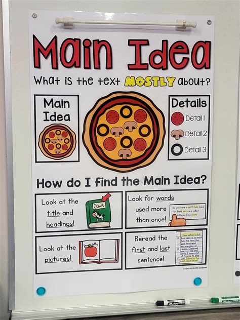 Main Idea Details Anchor Chart