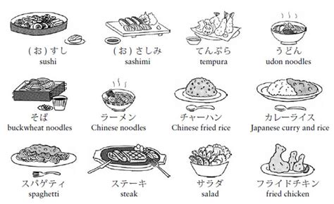 Makanan di Kota dalam Bahasa Jepang