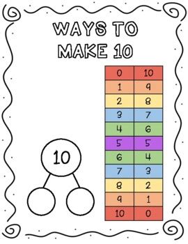 Make 10 Anchor Chart