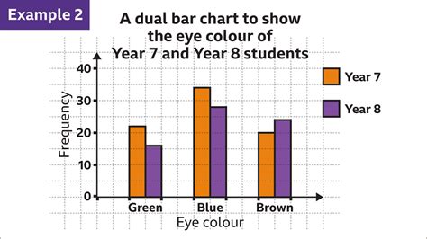 Make Me A Bar Chart