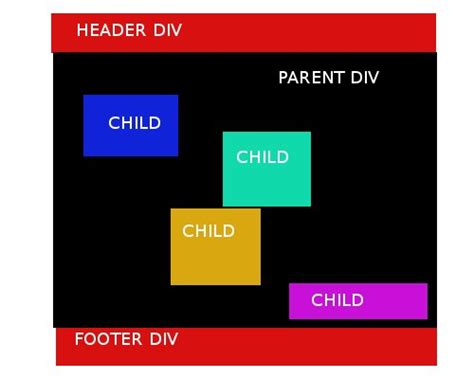 Make absolute positioned div expand parent div height
