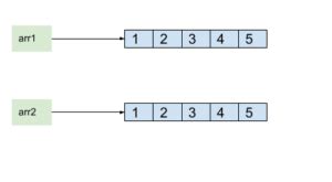 Make copy of an array
