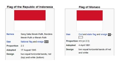 Makna Di Dalam Bendera Indonesia Dan Monaco