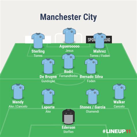 Man City Depth Chart