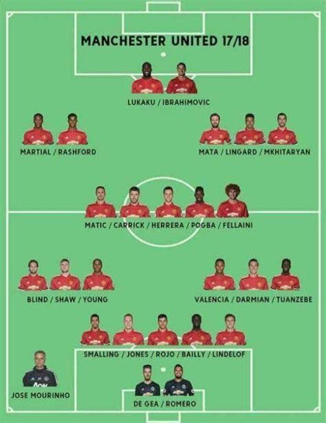 Man United Depth Chart