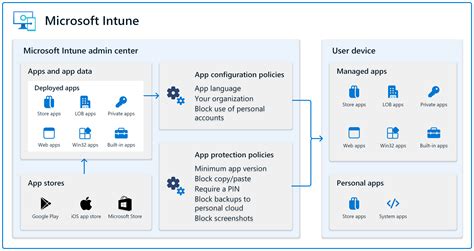 Manage Apps