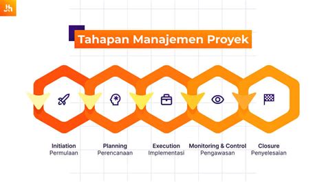 Manajemen Proyek