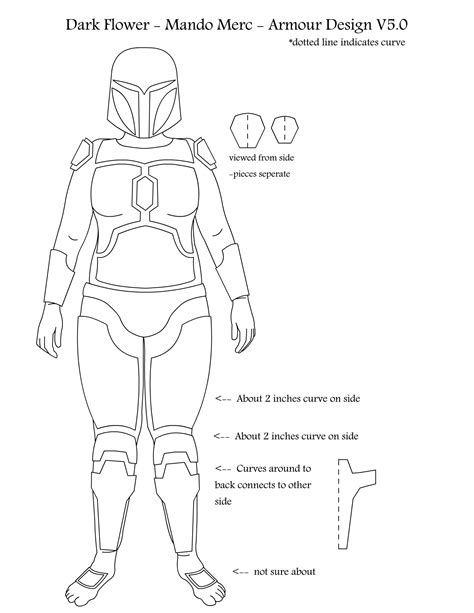 Mandalorian Armor Templates