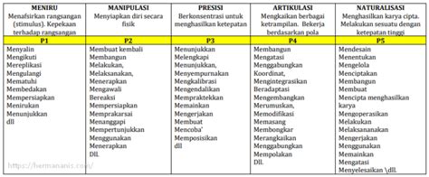 Manfaat KKO