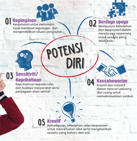 Manusia dan Potensi