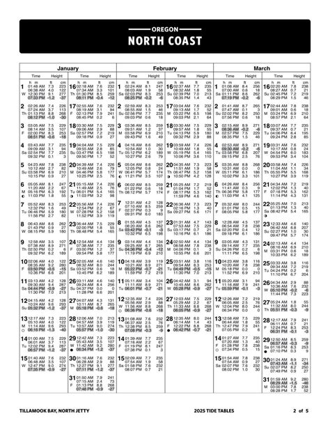 Manzanita Oregon Tide Chart