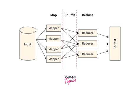 Map and Reduce in NET