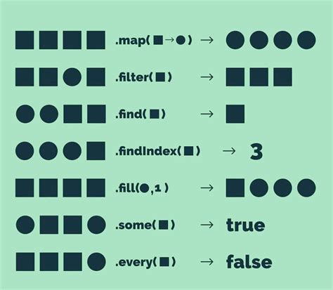 Map and filter an array at the same time