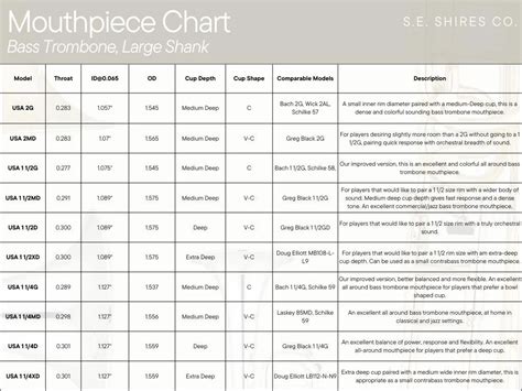 Marcinkiewicz Mouthpiece Chart