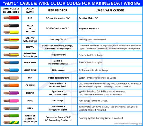 Marine Wire Color Code Chart