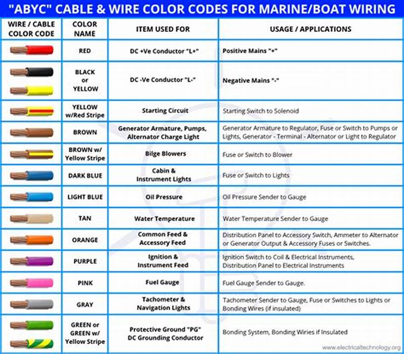 Marine Wire Color Code Chart