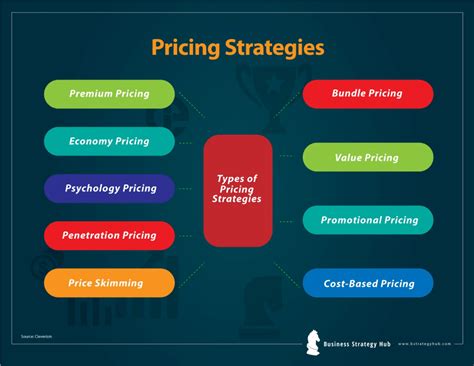 Market Pedia affordable pricing structure