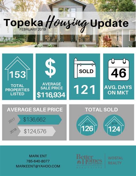Market Update Real Estate Template