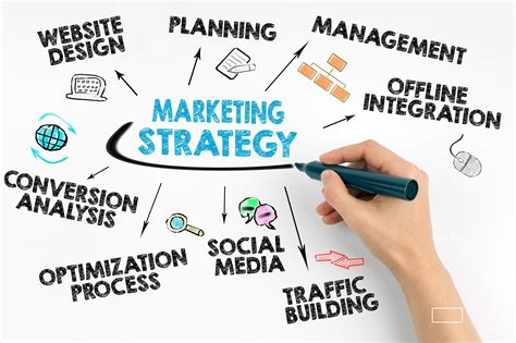 Marketing Strategy image