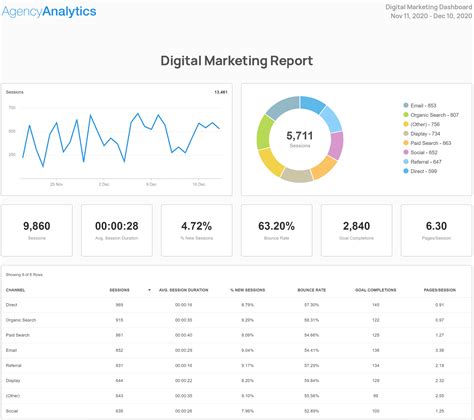Marketing Analytics Report Template