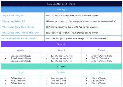 Marketing Campaign Launch Template