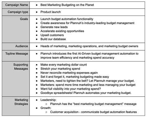 Marketing Campaign Template