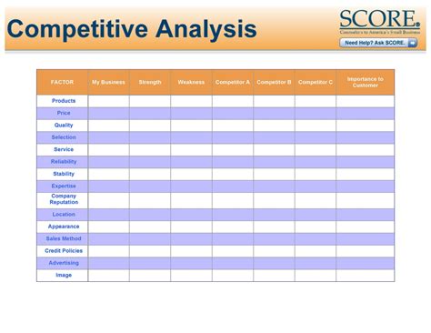 Marketing Competitive Analysis Template