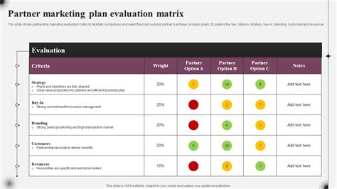 Evaluasi