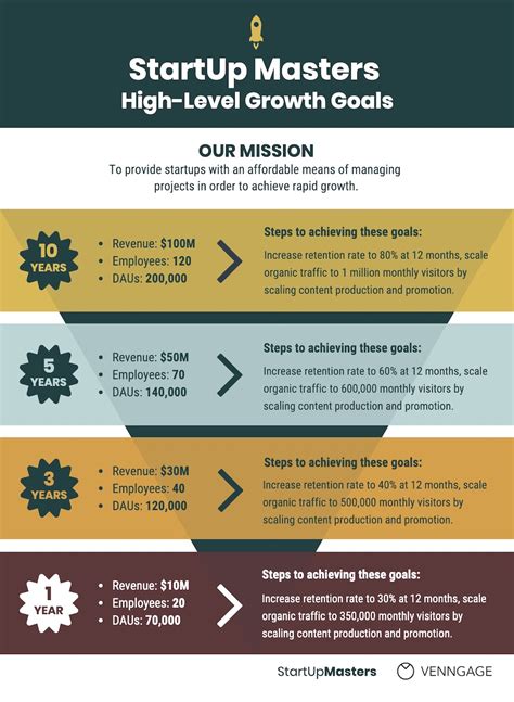 Marketing Goals Template