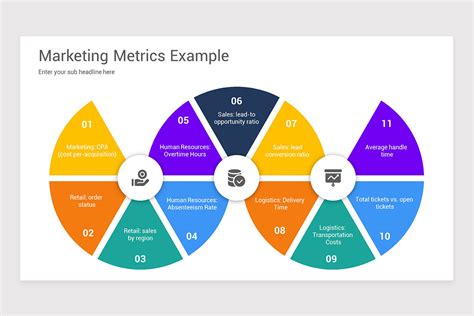 Marketing Metrics Report Template