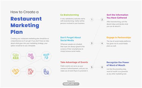 Marketing Plan Template For A Restaurant