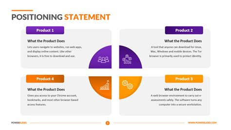 Marketing Positioning Template