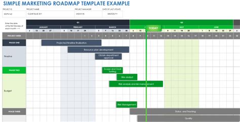 Marketing Roadmap Templates