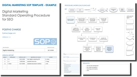 Marketing Sop Template