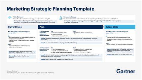 Marketing Strategic Planning Template