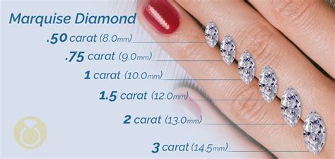Marquise Diamond Size Chart Mm