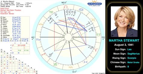 Martha Stewart Natal Chart