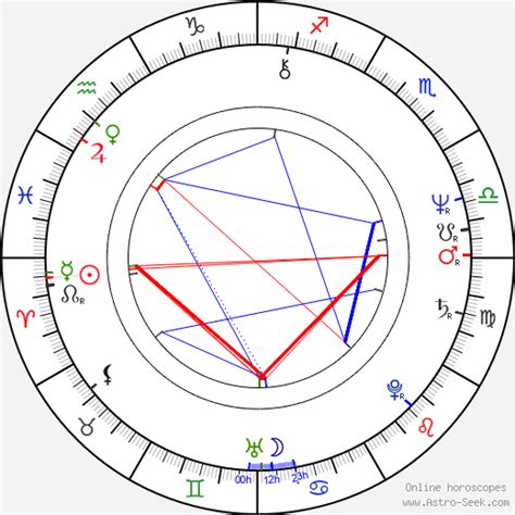 Martin Short Birth Chart