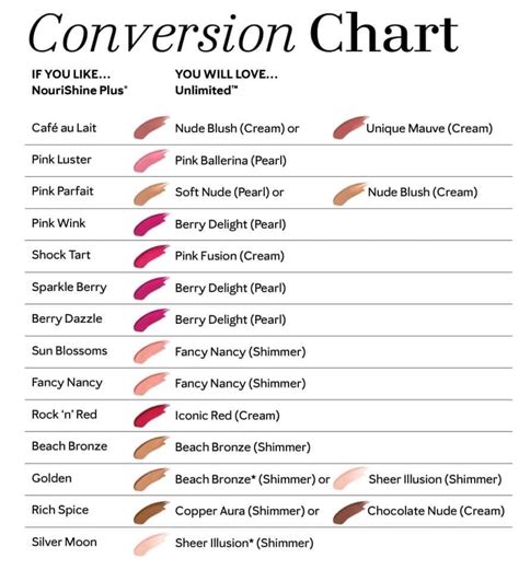 Mary Kay Lipstick Conversion Chart