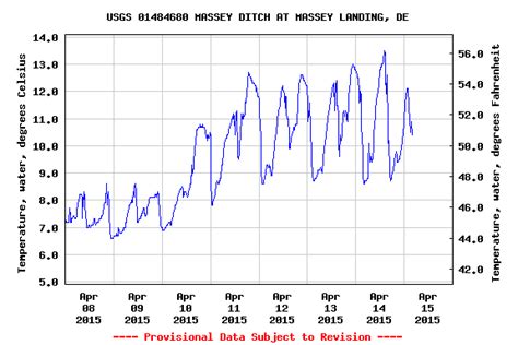 Masseys Landing Tide Chart