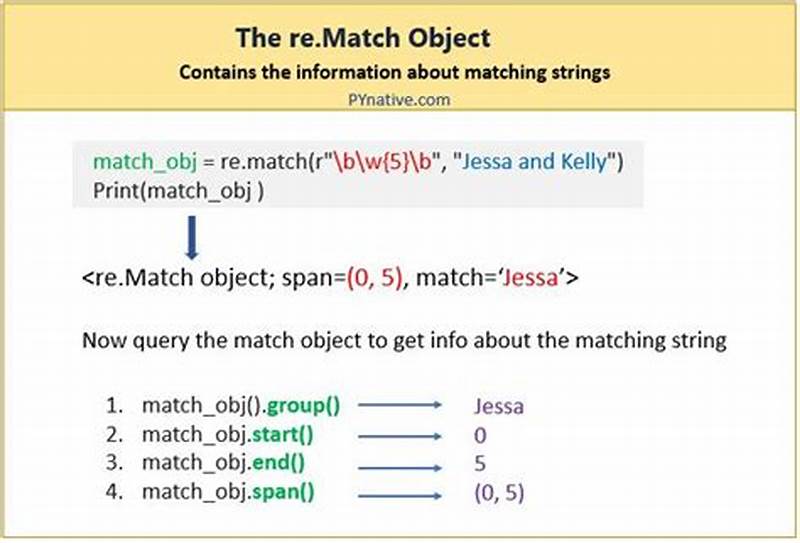 Match Pattern In Python