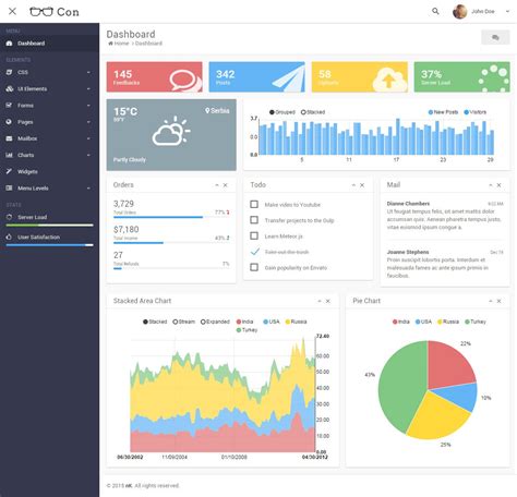 Dashboard Examples
