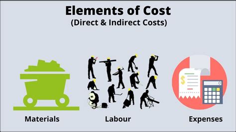 Material and Labor Costs