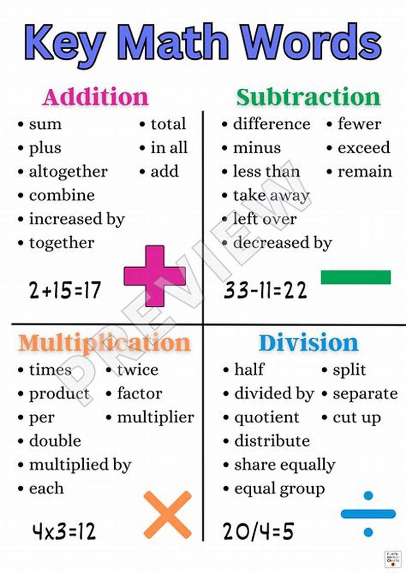 Math Operations Key Words Chart