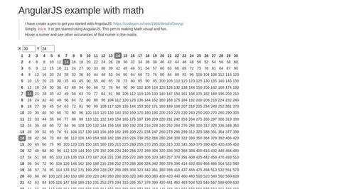 Math functions in AngularJS bindings