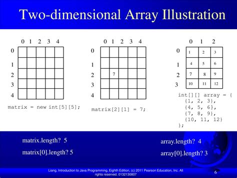 Mathematical Notation for Multidimensional Array