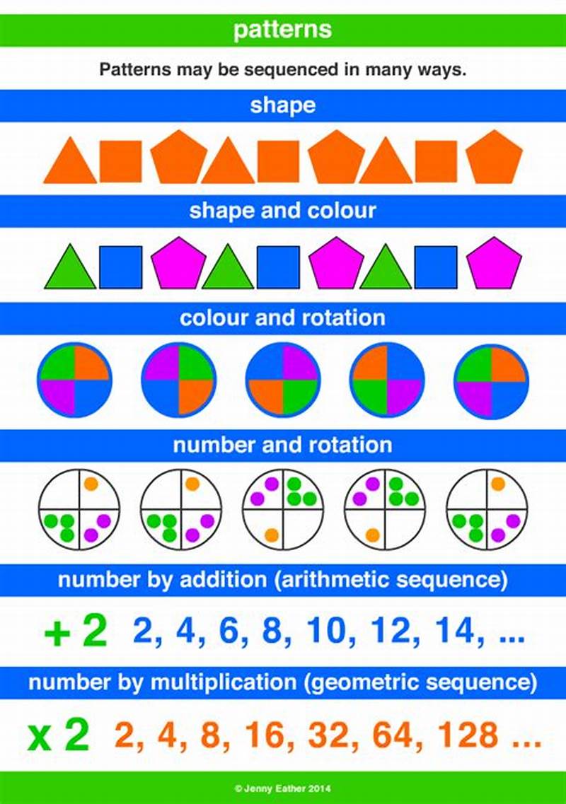 Mathematical Pattern Definition