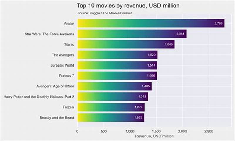 Matplotlib Horizontal Bar Chart